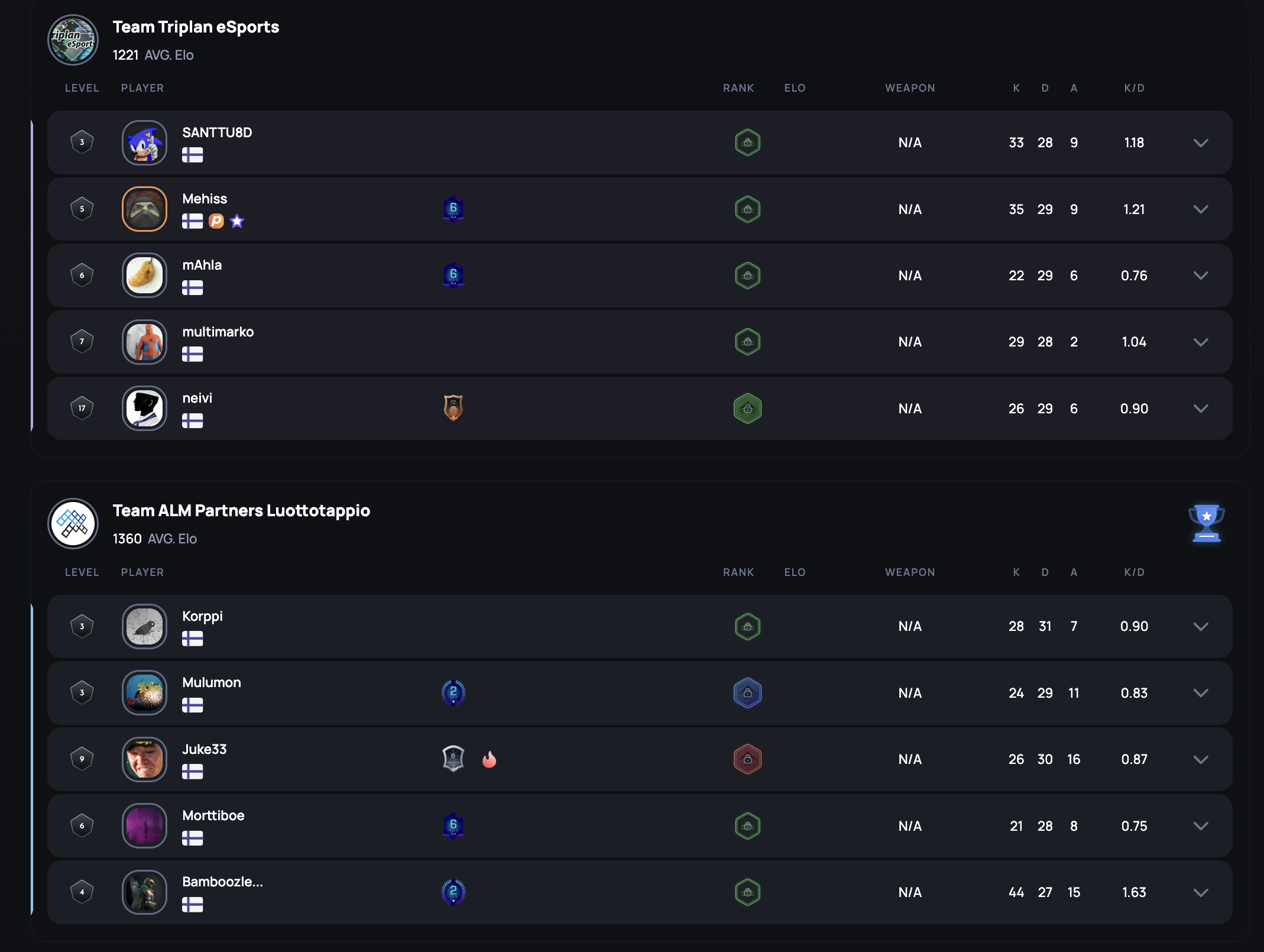 Map 1: Nuke scoreboard