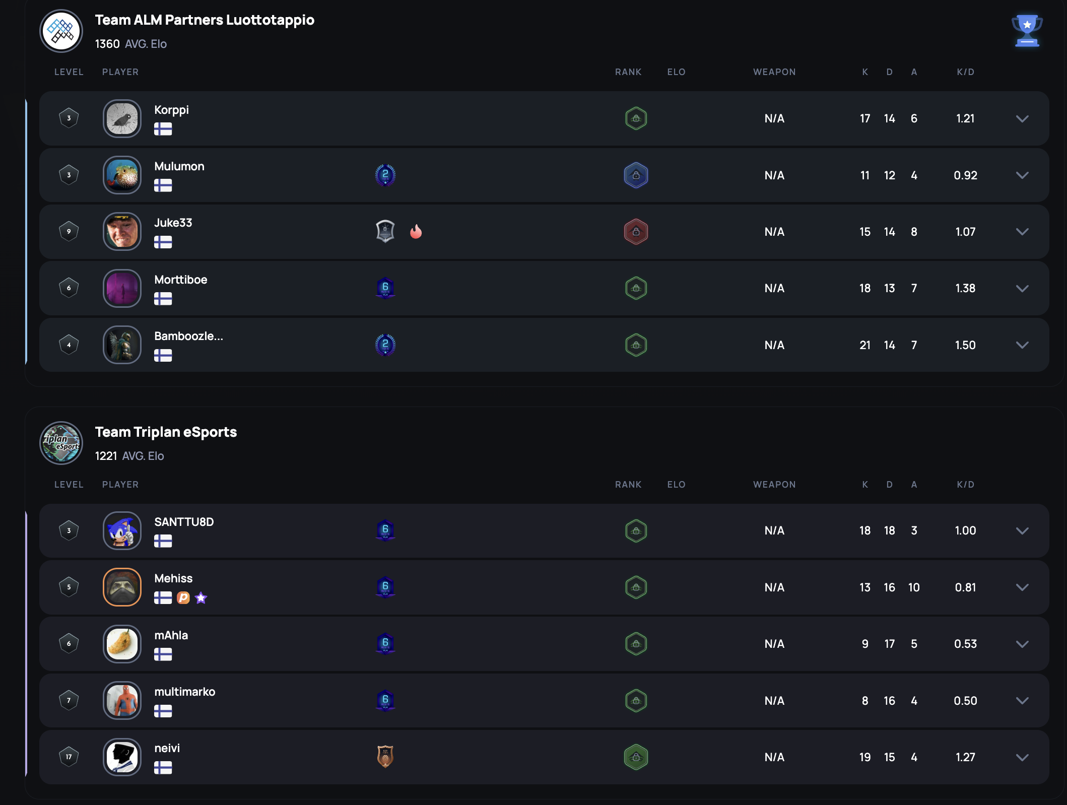 Map 3: Overpass scoreboard