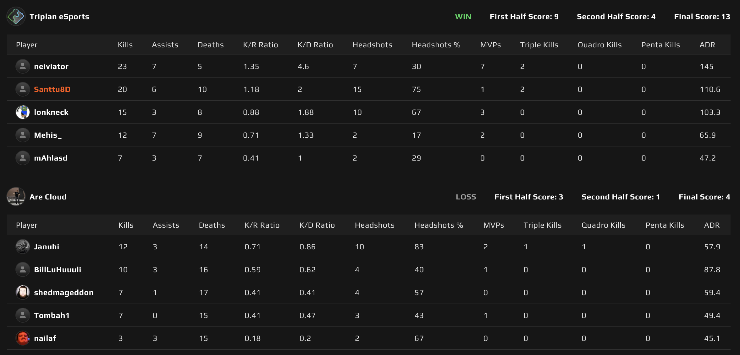 Map 1: Ancient scoreboard