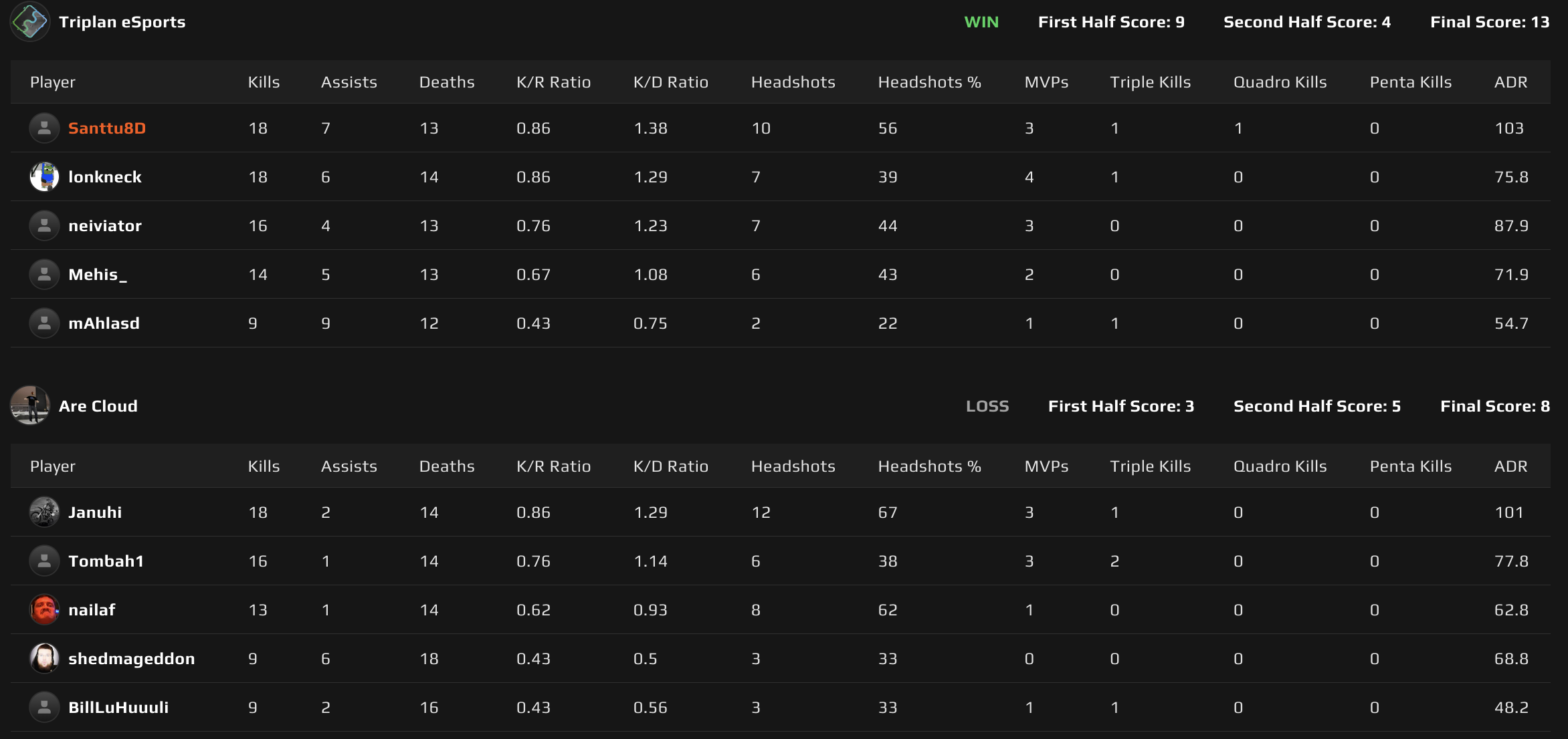 Map 2: Nuke scoreboard