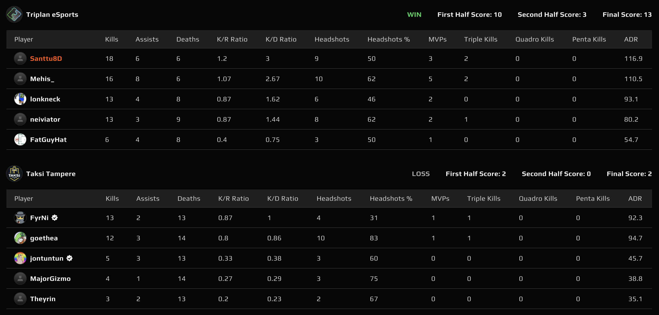 Map 2: Inferno scoreboard
