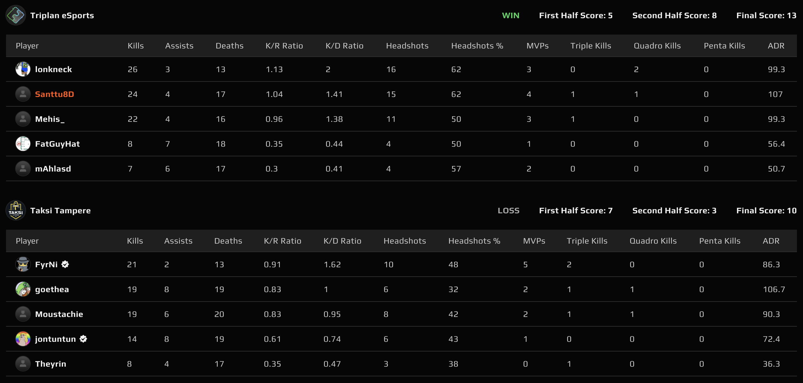 Map 1: Vertigo scoreboard