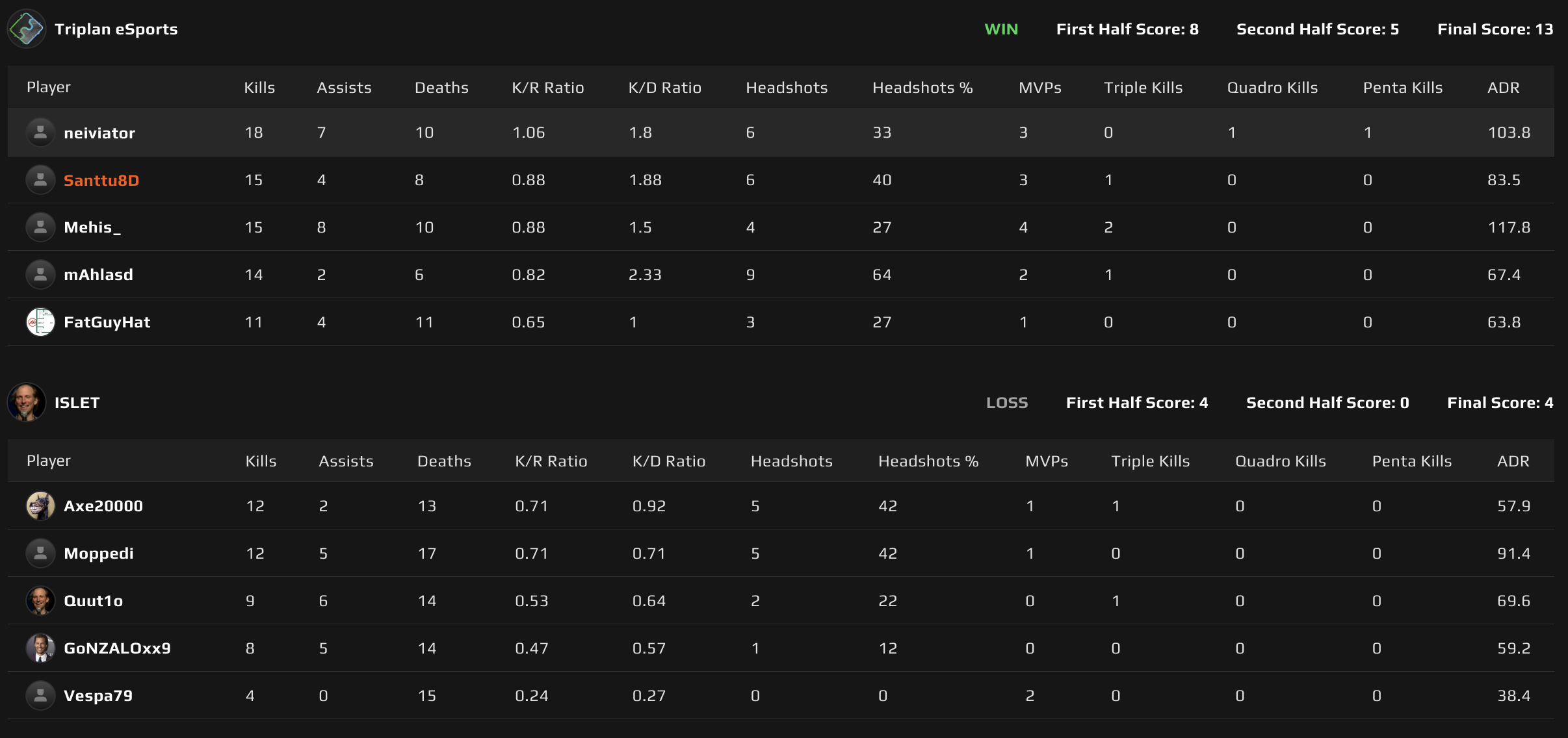 Map 1: Inferno scoreboard