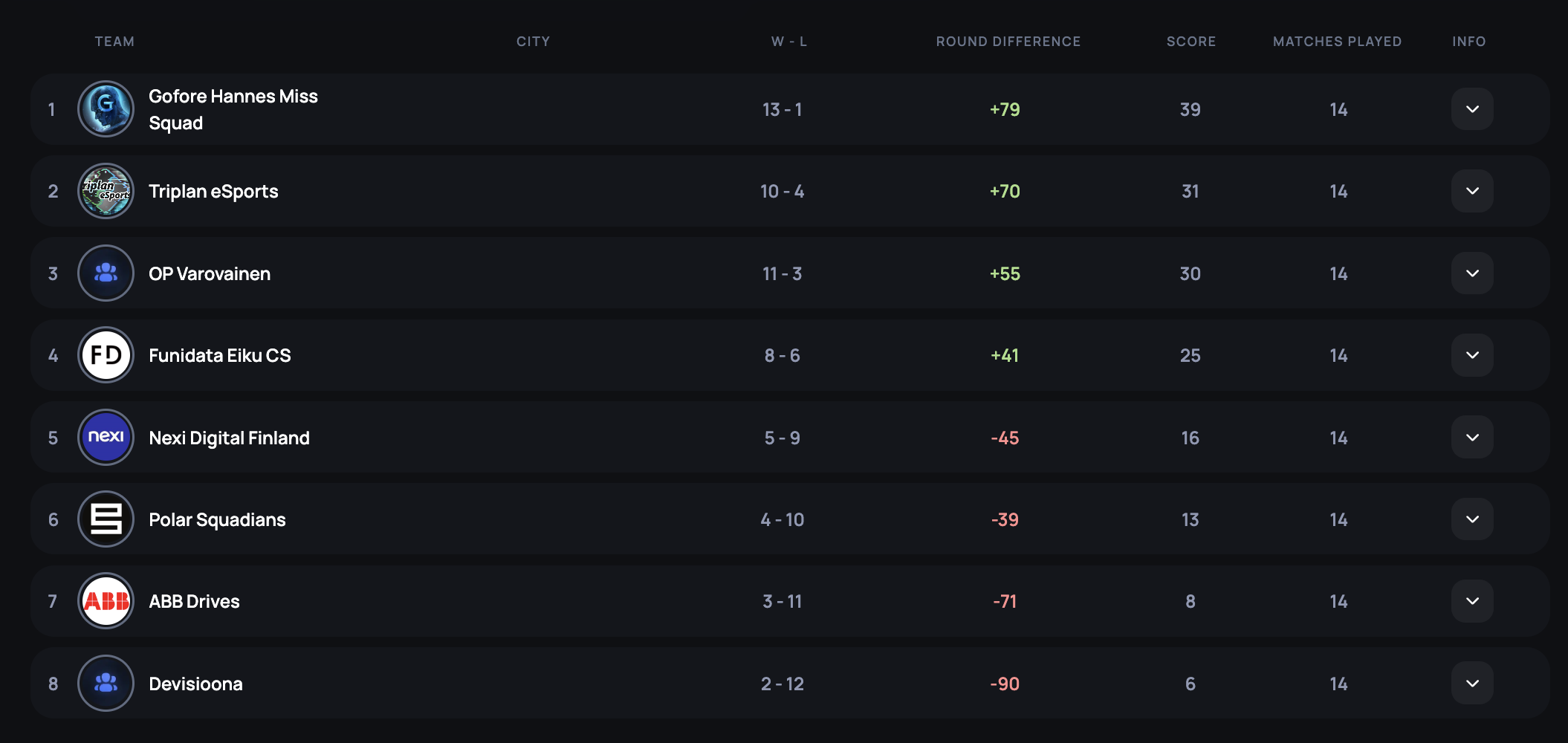 Runkosarjan taulukko