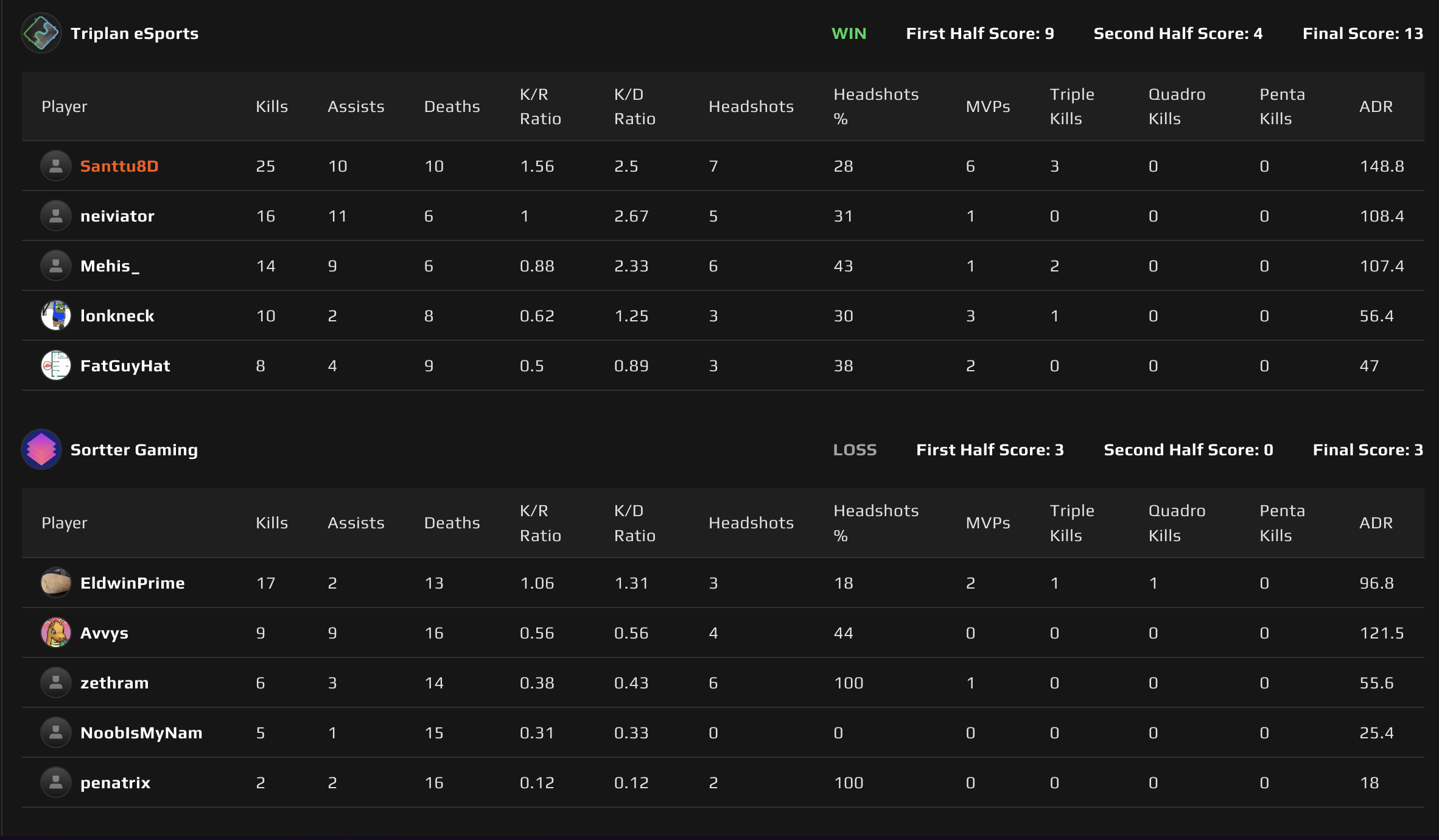 Map 1: Ancient scoreboard