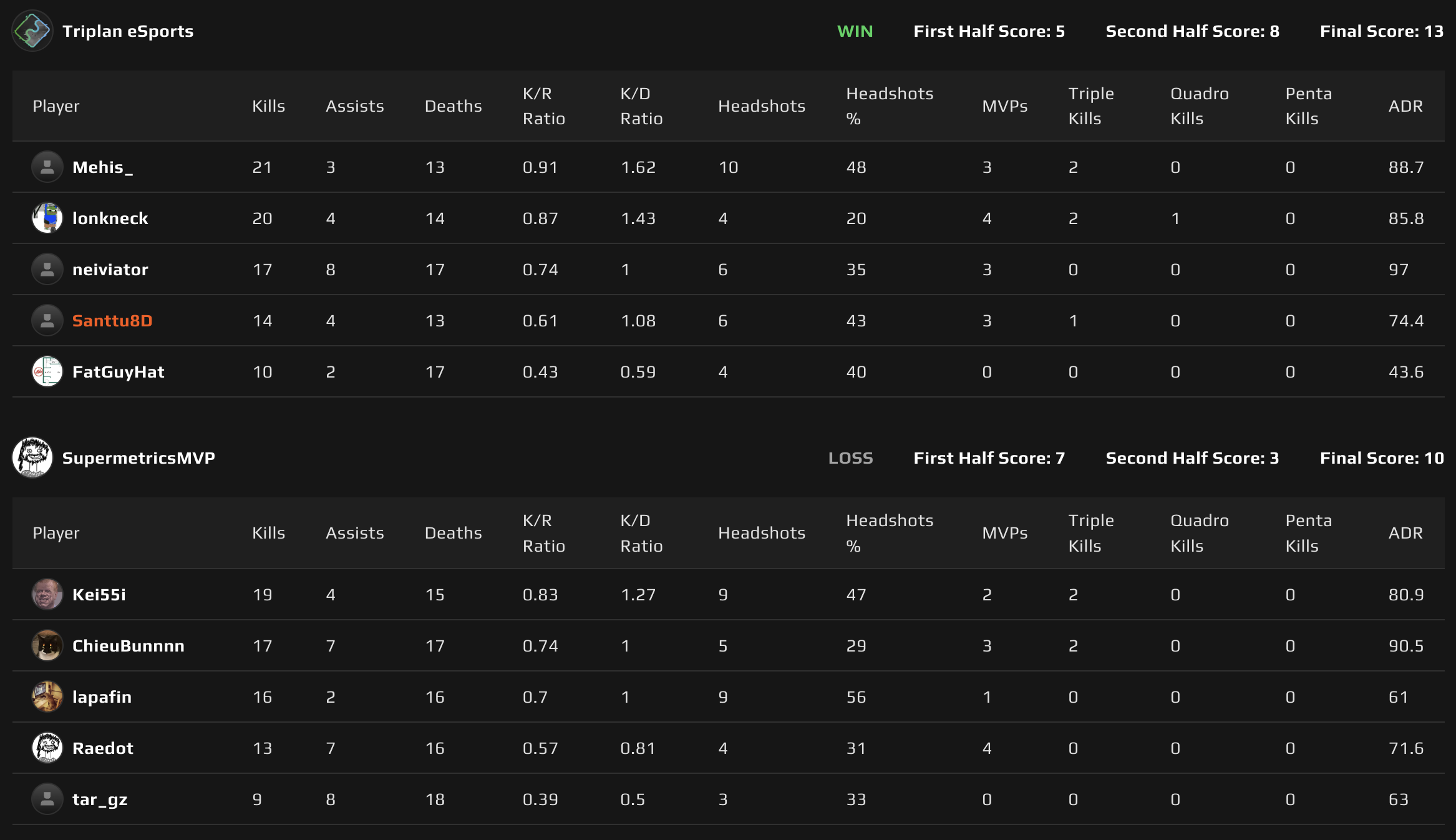 Map 3: Ancient scoreboard