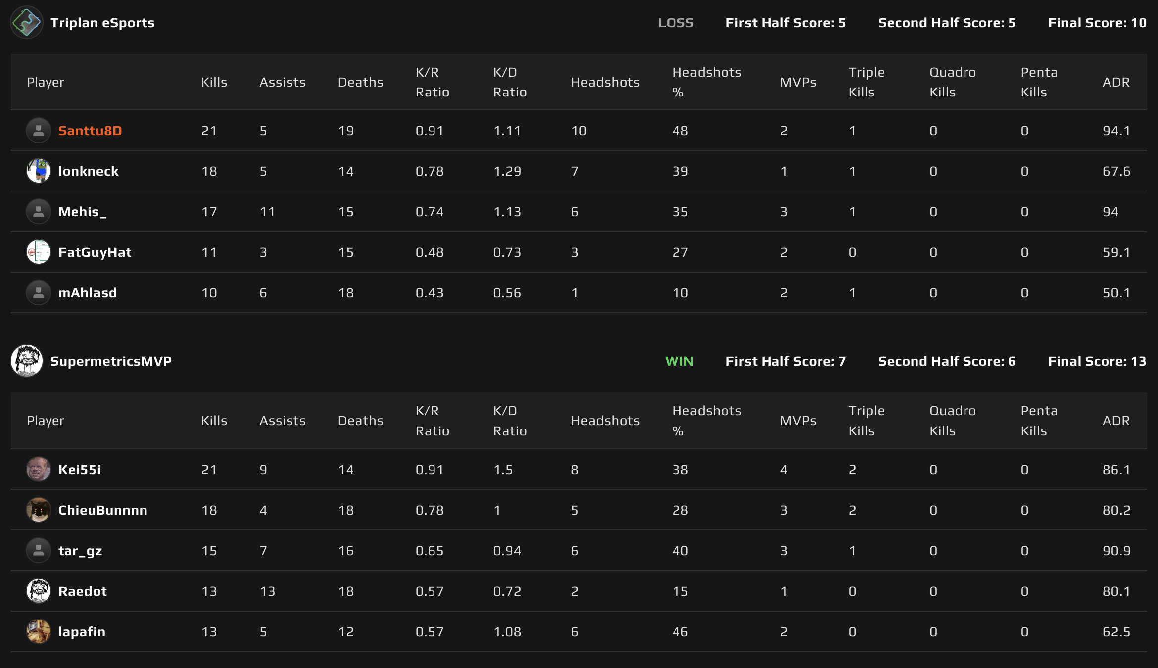 Map 1: Inferno scoreboard