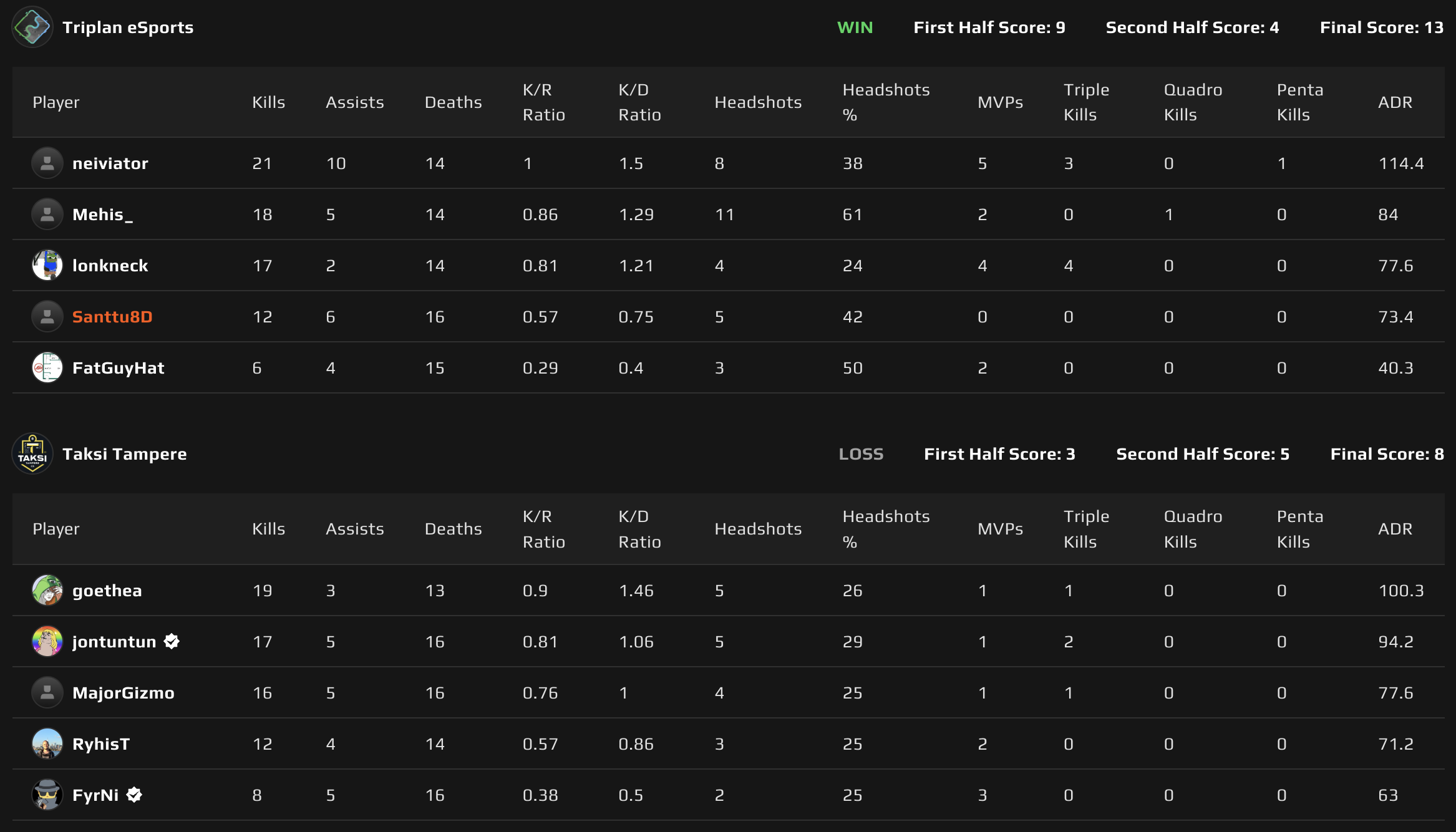 Map 2: Inferno scoreboard