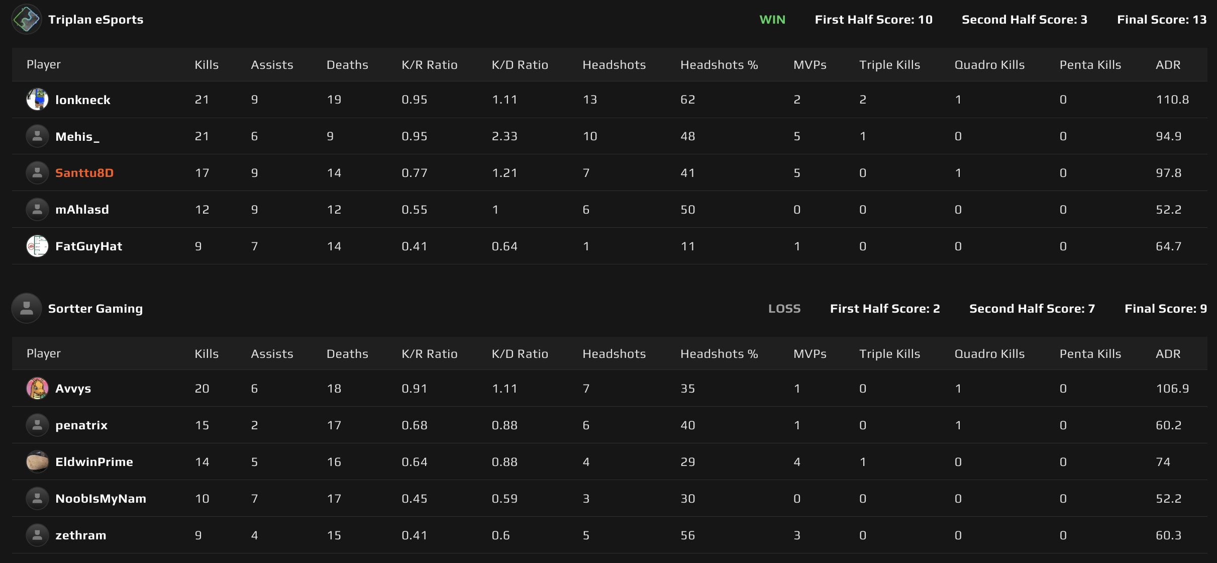 Map 1: Ancient scoreboard