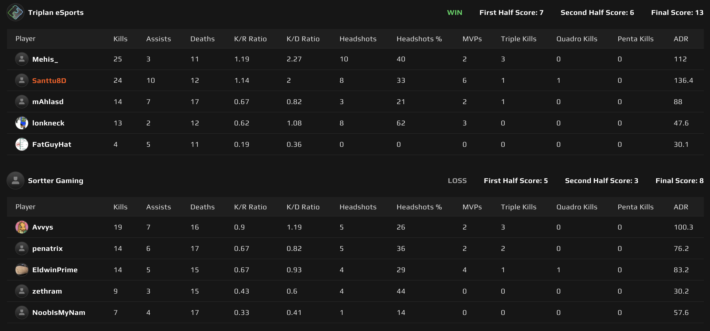 Map 2: Inferno scoreboard