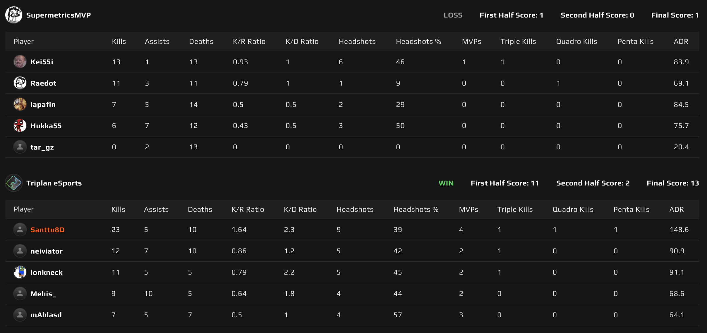 Map 1: Ancient scoreboard