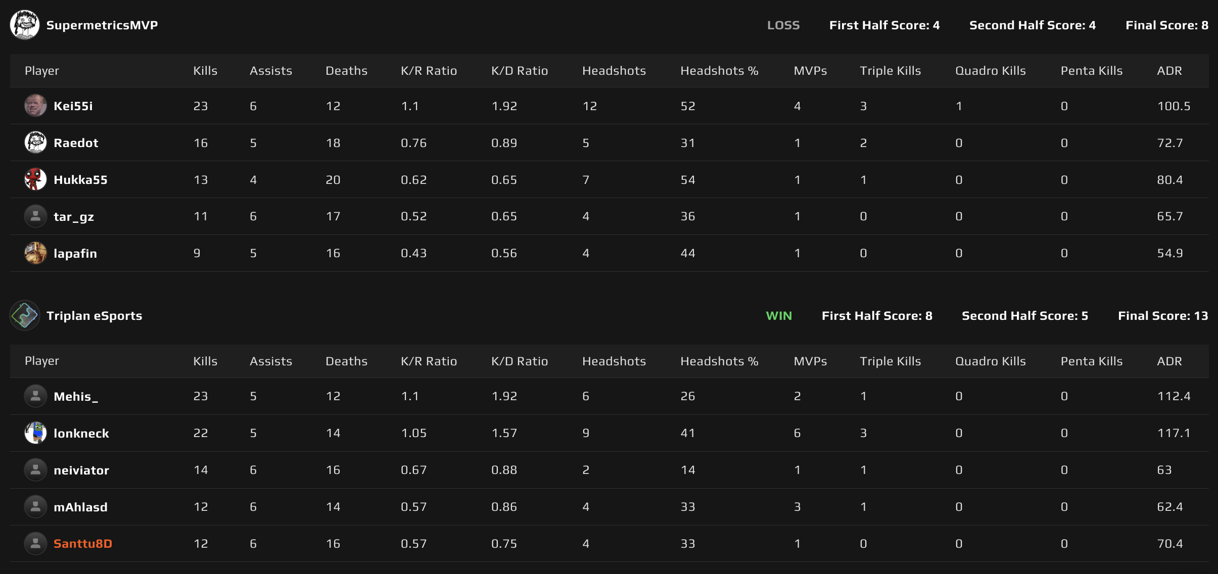 Map 2: Anubis scoreboard